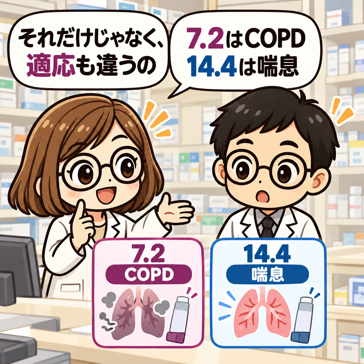 3コマ目。7.2はCOPD、14.4は気管支喘息と、適応が異なることを確認。